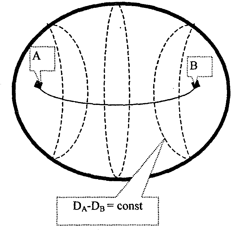 Поле гиперболических изолиний